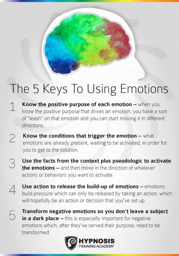 persuasion 5 keys to using emotions