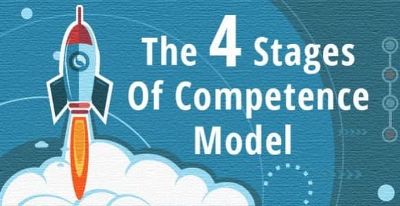 Noel Burch’s 4 Stages Of Competence Model: Discover The Psychological Stages You Go Through When Learning A New Skill Or Changing A Behavior