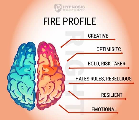 Thinking Styles of Fire Profile People