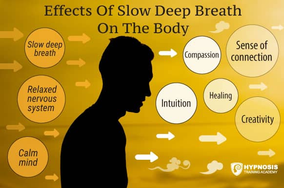 Yogic Breathing For Hypnosis: 3 Easy Techniques To Ground & Relax Your Clients Before Inducing A Hypnotic Trance