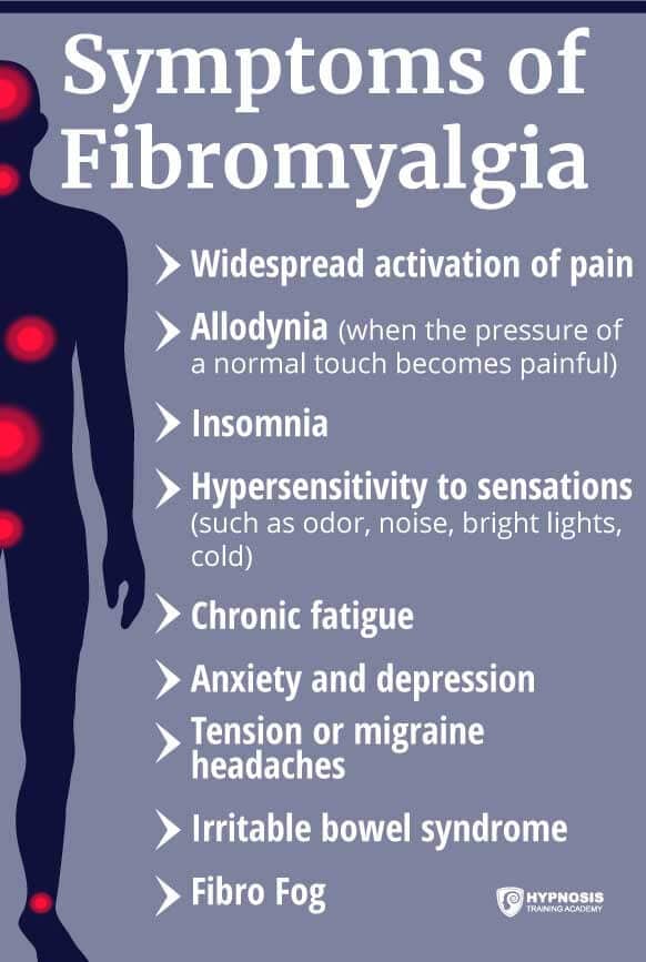 Symptoms of Fibromyalgia