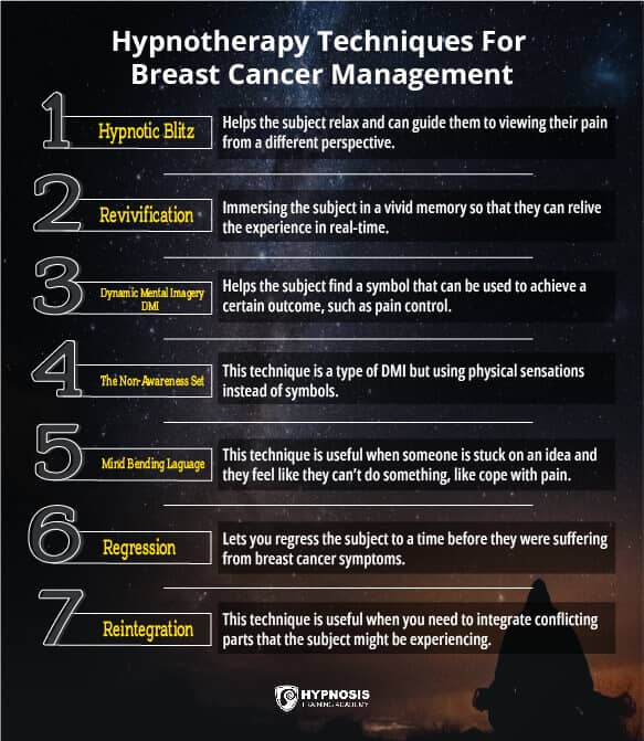 hypnotherapy for breast cancer